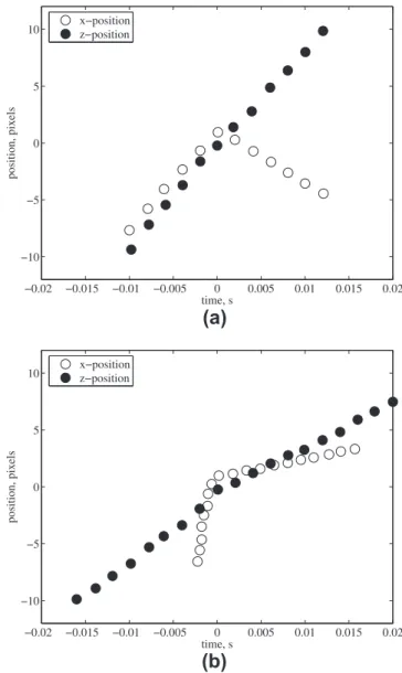 Fig. 8 shows the cumulative mean particle velocity for two concen- concen-trations in the horizontal and vertical components