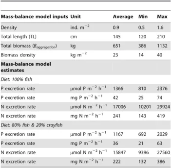 Table 1. Mass-balance input variables and estimates.