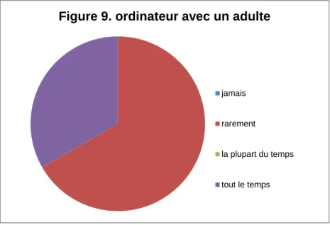 Figure 9. ordinateur avec un adulte