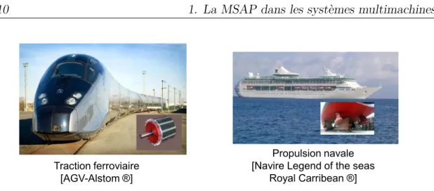 Figure 1.4: Exemples d’applications de moteurs brushless de forte puissance combrement sont importantes comme la traction électrique ou la propulsion navale.