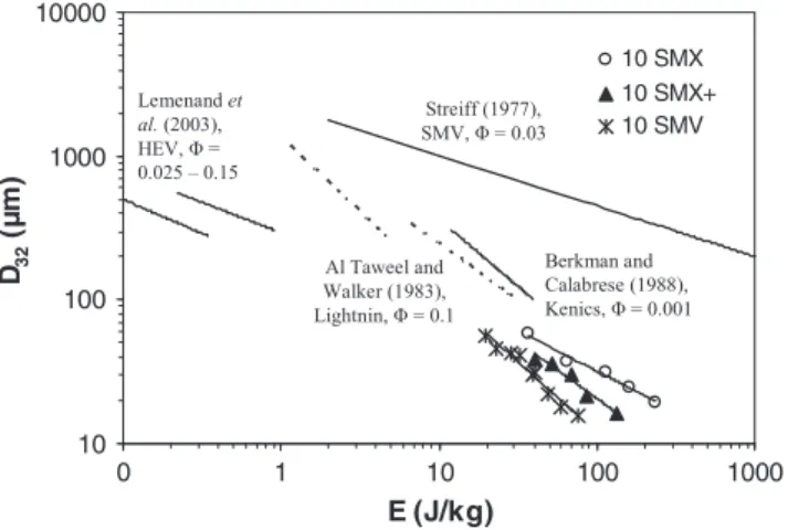 Fig. 21. Comparison of experimental data of the present study to results of the available literature.