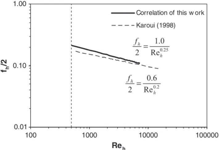 Fig. 6. Comparison between the correlation proposed in this work and Li et al.