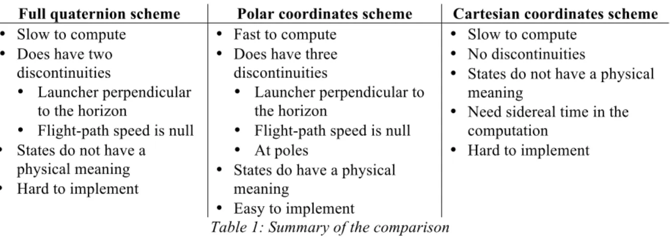 Table 1: Summary of the comparison 