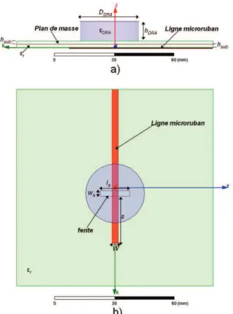 Figure 1.  Configuration  de  l’antenne  à  résonateur  diélectrique  a)  vue  latérale  b)  vue  supérieure du réseau excitation