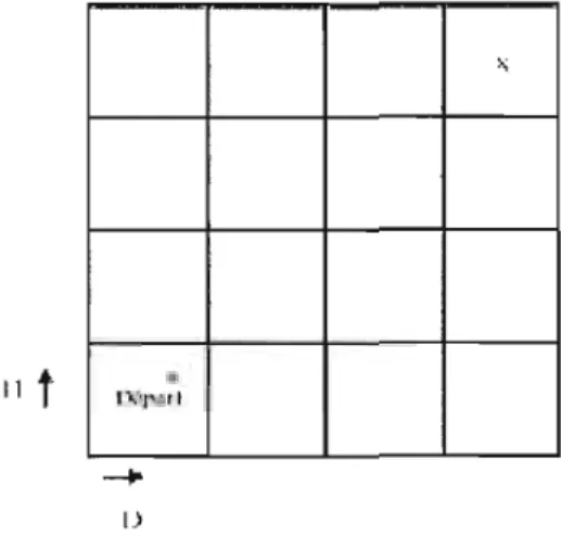 Figure 2.8  Déplacement d'un pion sur un quadrillage 