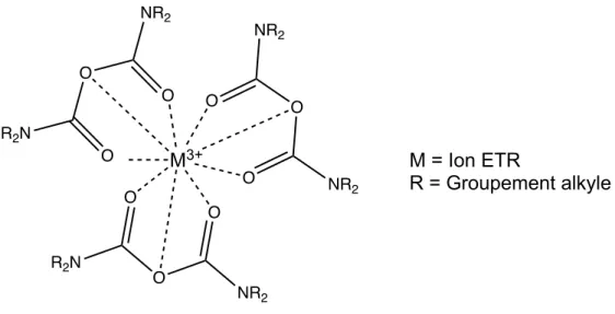 Figure 2.3 : Coordination des ions ETR avec un ligand de type diglycolamide 
