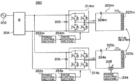 Figure 1-57 : source construite avec pont de diodes avec onduleurs PWM 