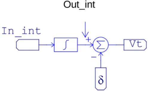 Figure A-11 : Circuit de génération du signal triangulaire à partir du signal carré alternatif déphasé de   