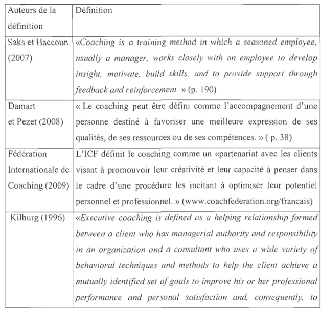 Tableau 2.1.1.1  : Échantillon de définitions du  coaching exécutif  Auteurs de la  Définition 