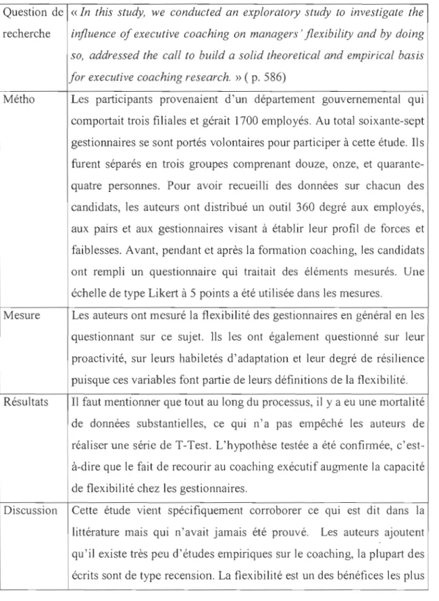 Tableau 2.1.2.3  Étude de Jones, Rafferty et Griffin (2006) 