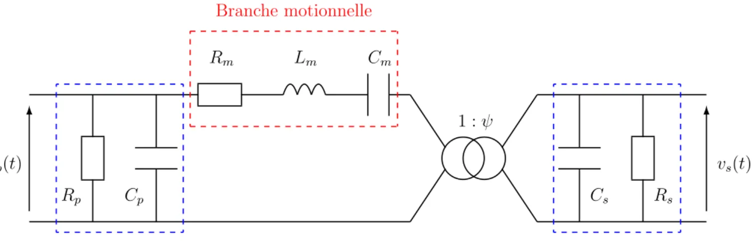 Figure 1.17 – Sch´ ema ´ electrique ´ equivalent d’un transformateur pi´ ezo´ electrique