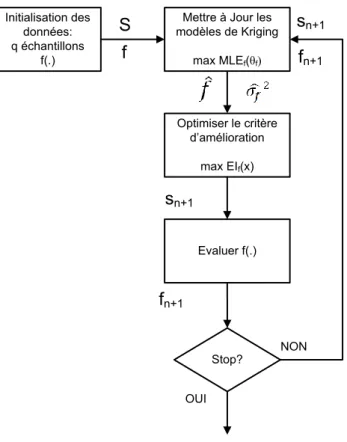 Figure III-9 Fonctionnement EGO [25] 