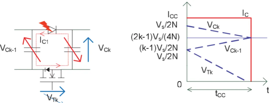 Figure 1-35 : Comportement local suite à un défaut de court-circuit sur le transistor 1 de rang k (k différent de 1  et N) (cas 2)