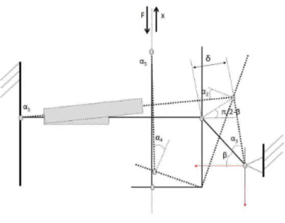 Fig. 5. Image of the platform with a representation of the reference axis in yellow and the nomenclature adopted for the three actuation lines (a, b and c)
