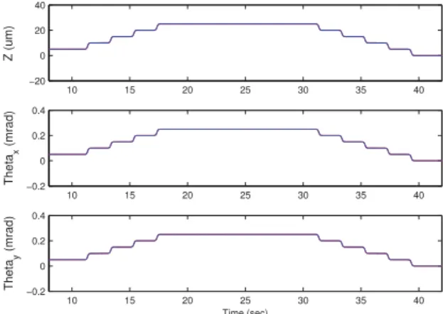 Fig. 6. Diagram of the control strategy showing: K f l , the closed loop compensator in the flat coordinates; T f l , equivalence between the flat states and the output voltage.