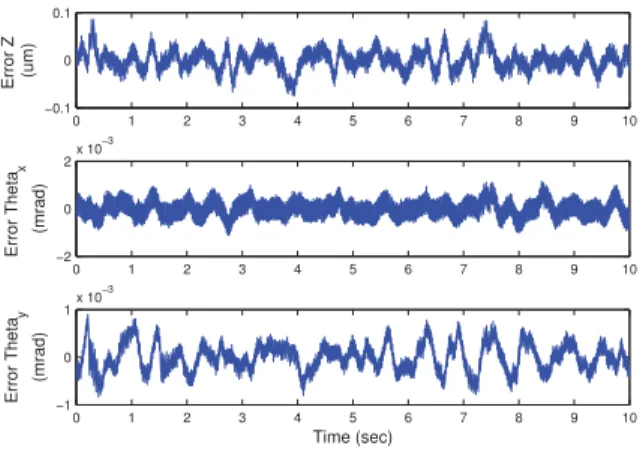 Fig. 10. Tracking error using a reference signal with its main frequency content below 5Hz.