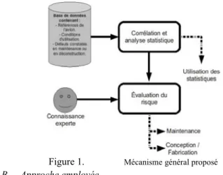 Figure 1. Mécanisme général proposé