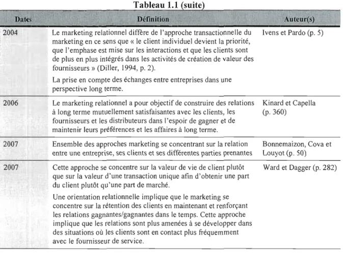 Tableau 1.1  DéliflitiQD 