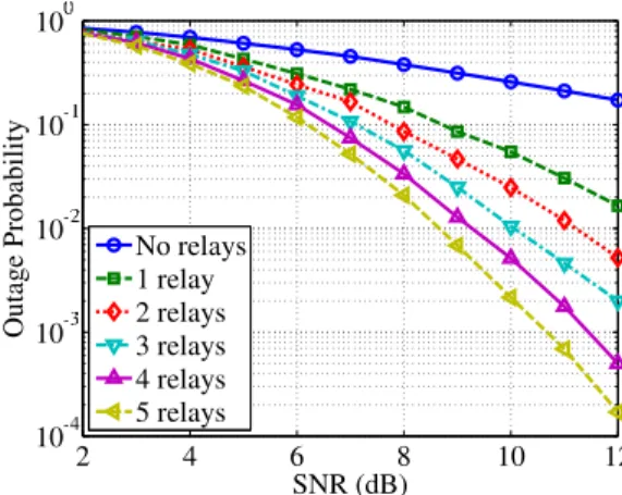 Fig. 10 shows the simulation results for several values of the signal-to-noise ratio 