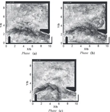 Fig. 6 PIV instantaneous velocity fields characterizing the various phases of the flow
