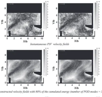 Fig. 10 POD reconstructions snapshots for B/b = 6.67, S 0 = 10%, Q = 23 l/s