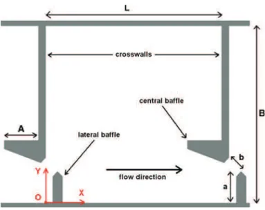 Fig. 1 Pool configuration