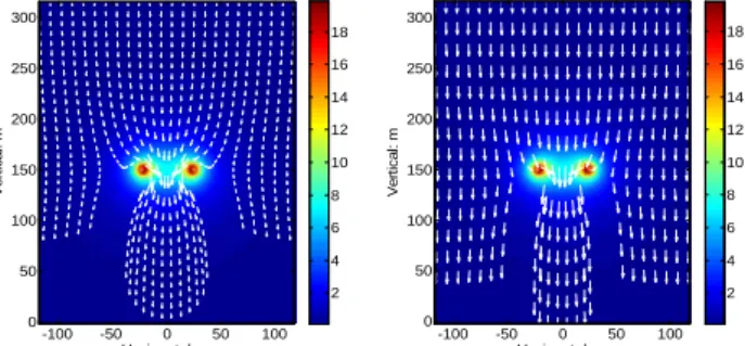 Figure 3 illustrates the trajectories of raindrops with diameters  of 1mm and 4mm respectively
