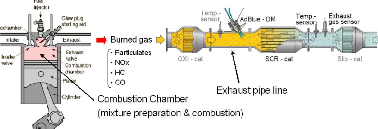 Figure 1: Schematic of Combustion chamber and Engine exhaust pipe line as a complementary part