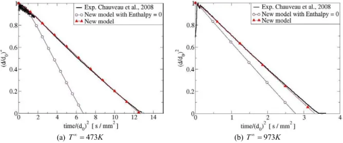 Figure 19: Effects of new features (corrected velocity and enthalpy diffusion heat flux) for n-heptane at normal  gravity using the perfect gas model 