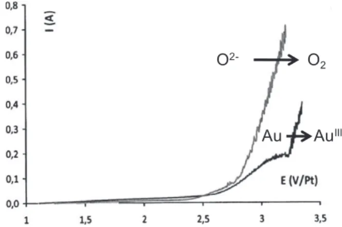 Fig. 4. SEM observation of UO 2 pellet cross section after electrolysis (I = ÿ0.15 A and t = 8000 s) at 850 °C in LiF–CaF 2 –Li 2 O (2 mass.% Li 2 O).