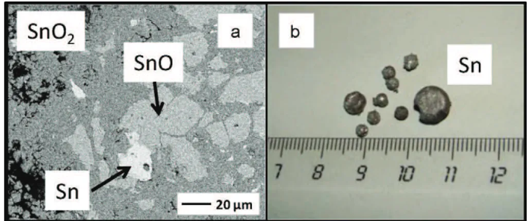 Fig. 6. (a) Micrograph cross section of SnO 2 after electrolysis in LiF–NaF–Li 2 O (1 mass.%) and (b) picture of Sn balls found in the bottom of the crucible.