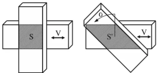 Fig. 1 When rubbing two steel pieces, the level of friction sound does not depend on the contact area