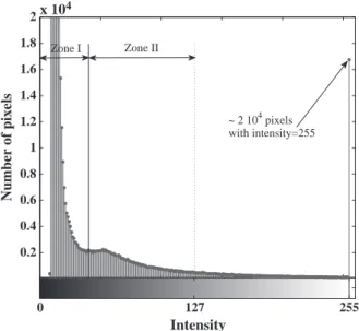 Fig. 7. Histogram distribution of picture 6.