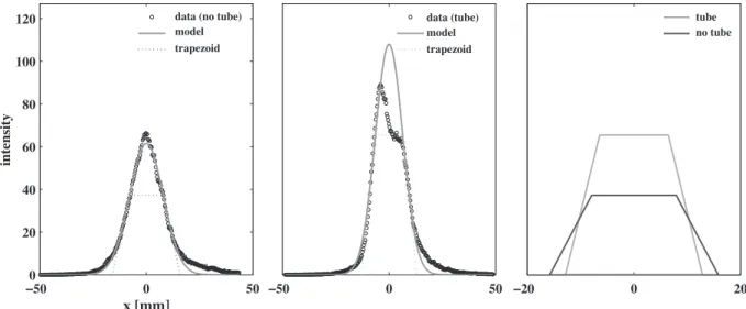 Fig. 16. Particle velocity, Q m = 0.9 g s − 1 , drop height = 50 cm.