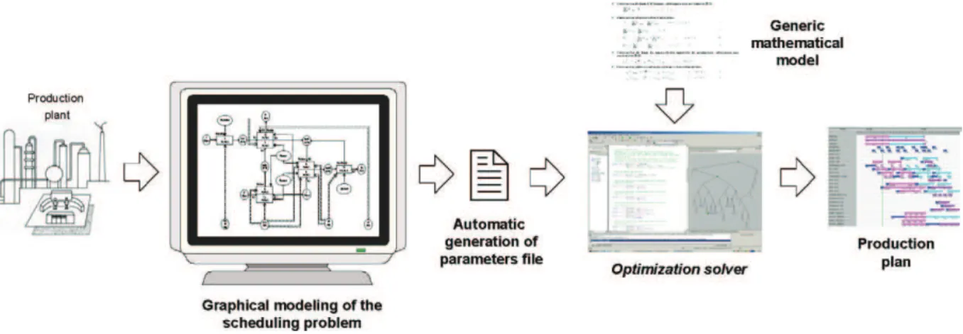 Fig. 13. ProSched Generator and Gantt Chart Manager.