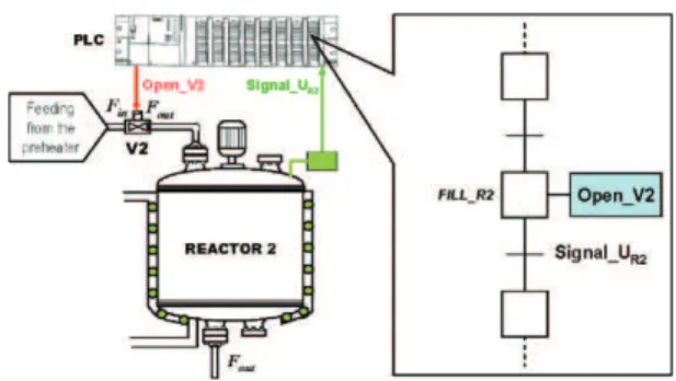 Fig. 15. Subpart of the process shown in Fig. 4 and GRAFCET sequence.