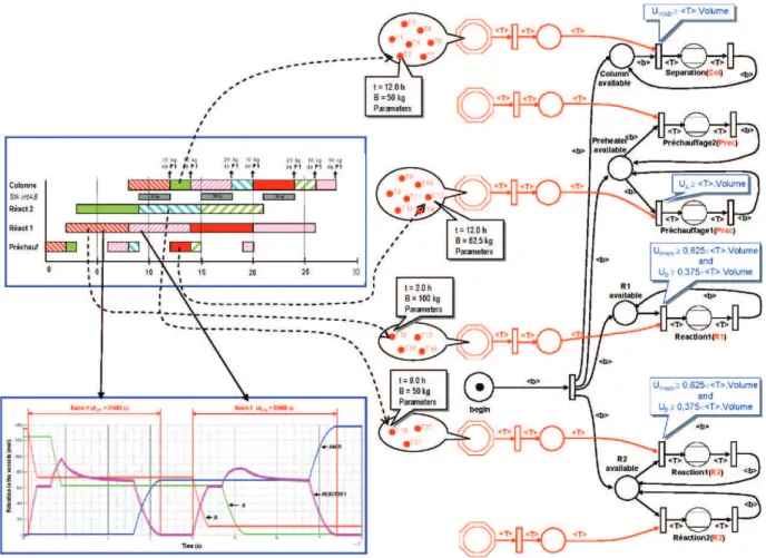 Fig. 20. ODPN of the control recipe (procedure level).