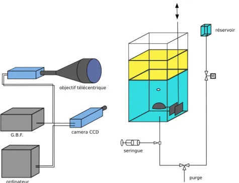 Fig. 1. Dispositif exp´ erimental int´ egrant le syst` eme d’injection avec demi-coque.