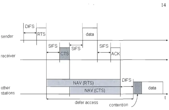 Figure  2.4:  Virtua1 carrier sense [8] 