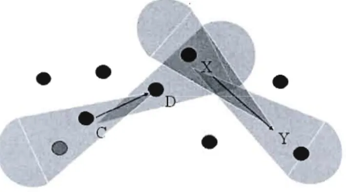 Figure 3.1:  Simultaneous transmission when using directional antennas 