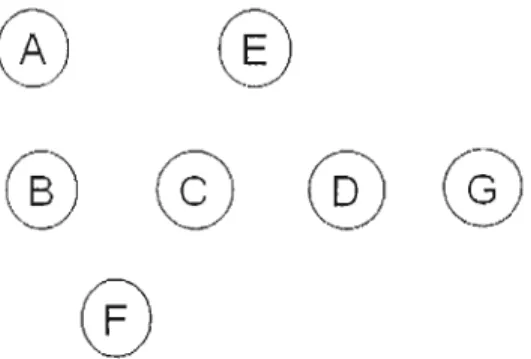 Figure 3.2: A common example scenario 