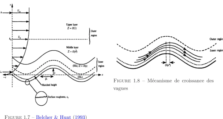 Figure 1.7 – Belcher &amp; Hunt (1993)