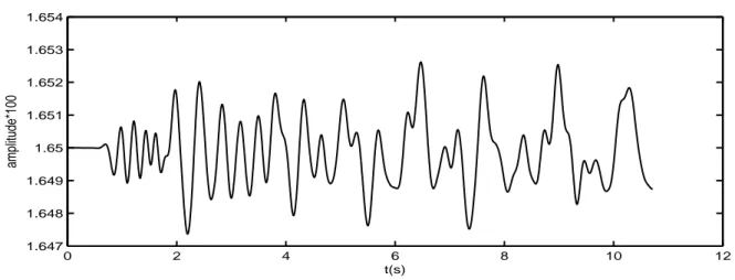 Figure 3.15 – Evolution temporelle de la position de l’interface à une abscisse donnée