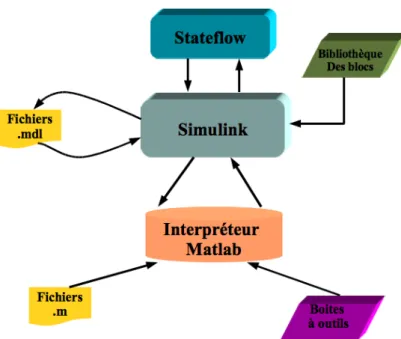 Fig. 3.1 – La boîte à outils Matlab