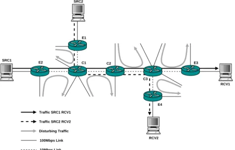 Fig. 1. Topology used for the simulation