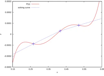 Fig. 6. Second method to solve the p(M k n )