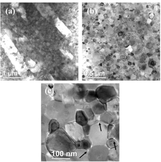 Fig. 6. TEM images from the 1 wt%LiF-added nc-Y 2 O 3 after SPS at 700 ◦ C for 5 min revealing (a) some micrometer size elongated grains in (b) the otherwise relatively homogeneous nanostructure matrix with equiaxed grains, smaller than 200 nm in diameter
