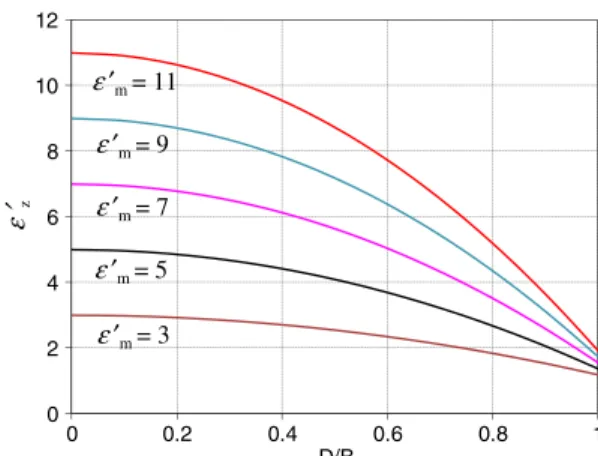 Fig. 3. Distribution of the normalized electric potential inside the unit cell of Fig
