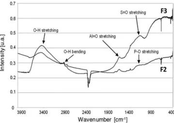 Fig. 5. FEG-SEM images of AAO templates: (a) plan view and (b) cross-section view of a typical membrane of family F1; (c) plan view and (d) cross-section view of a typical membrane of family F3.