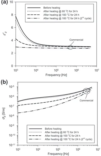 Fig. 9. Correlation between pore density and the dc conductivity under the highest value of the applied electric field.